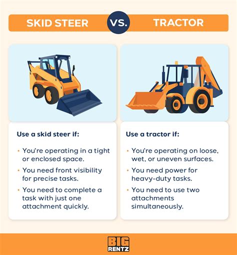 tractor vs skid steer for hobby farm|tractor supply skid steer.